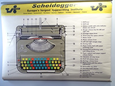 Lot 78 - SCHEIDEGGER (110 x 85 cm) typewriting...